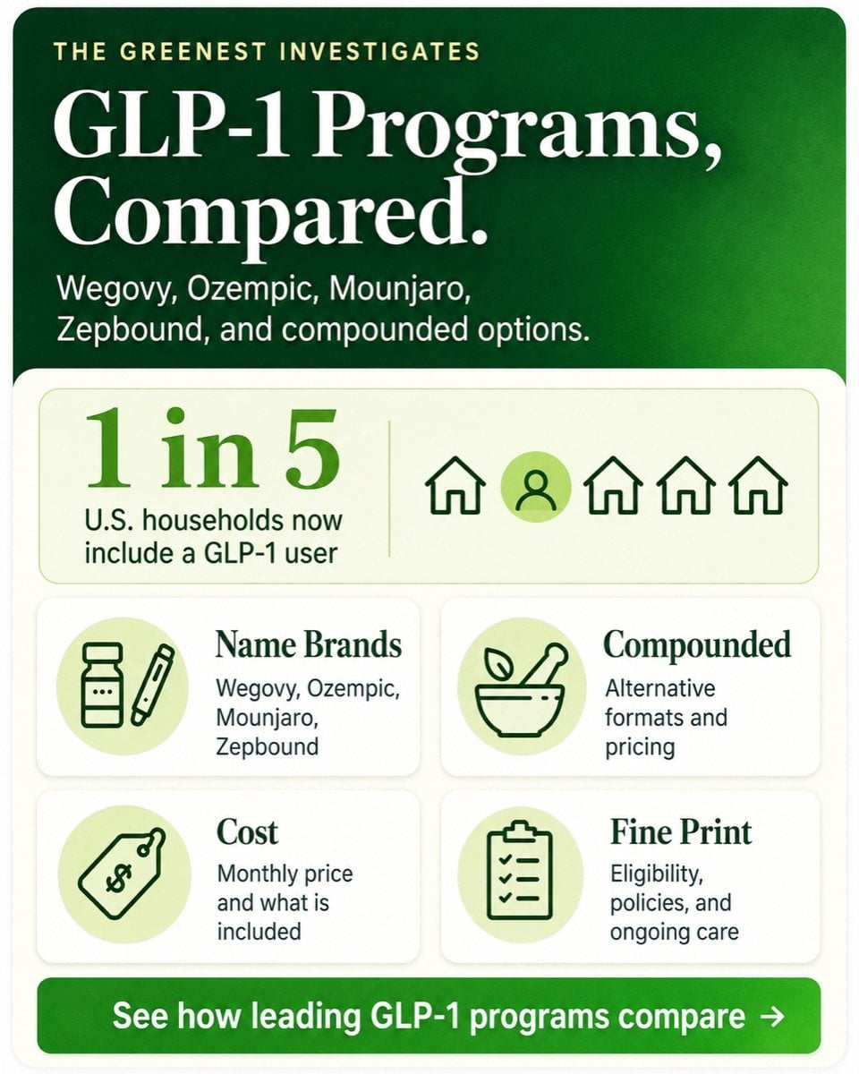 Best GLP-1 telehealth programs compared: Wegovy, Ozempic, Mounjaro, Zepbound and compounded options, by name brand, cost, and fine print