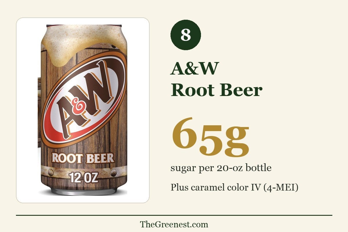 Number 8 worst soft drink: A&W Root Beer — 65 grams of sugar per 20-oz bottle plus caramel color IV