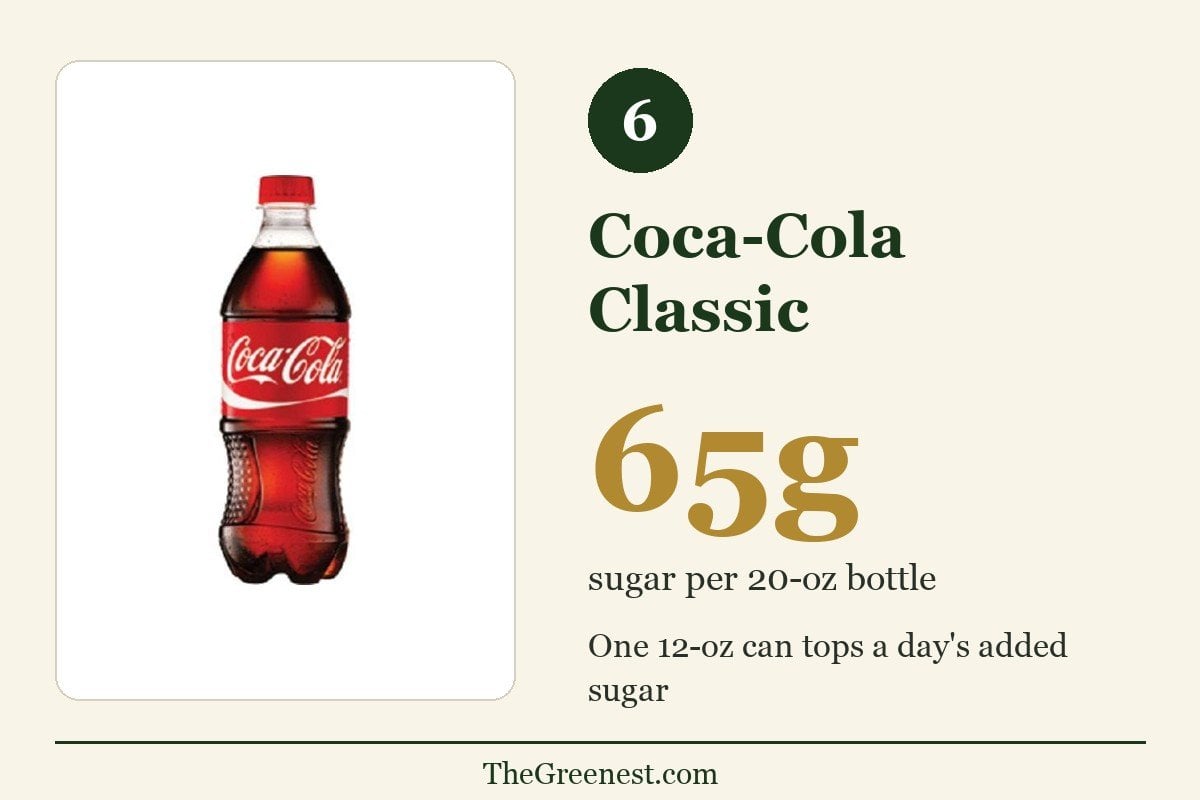 Number 6 worst soft drink: Coca-Cola Classic — 65 grams of sugar per 20-oz bottle; one 12-oz can exceeds a day's added-sugar allowance