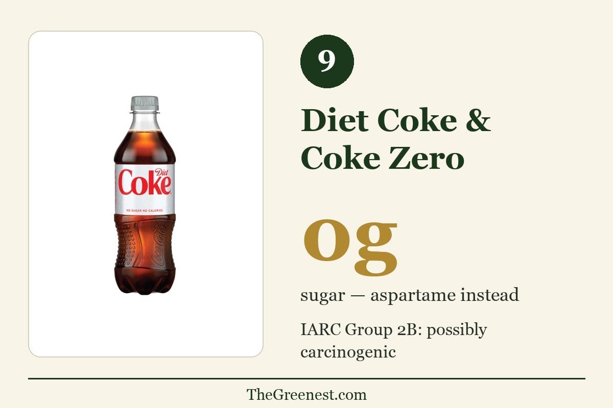 Number 9 worst soft drink: Diet Coke and Coke Zero — zero sugar but sweetened with aspartame, classified IARC Group 2B