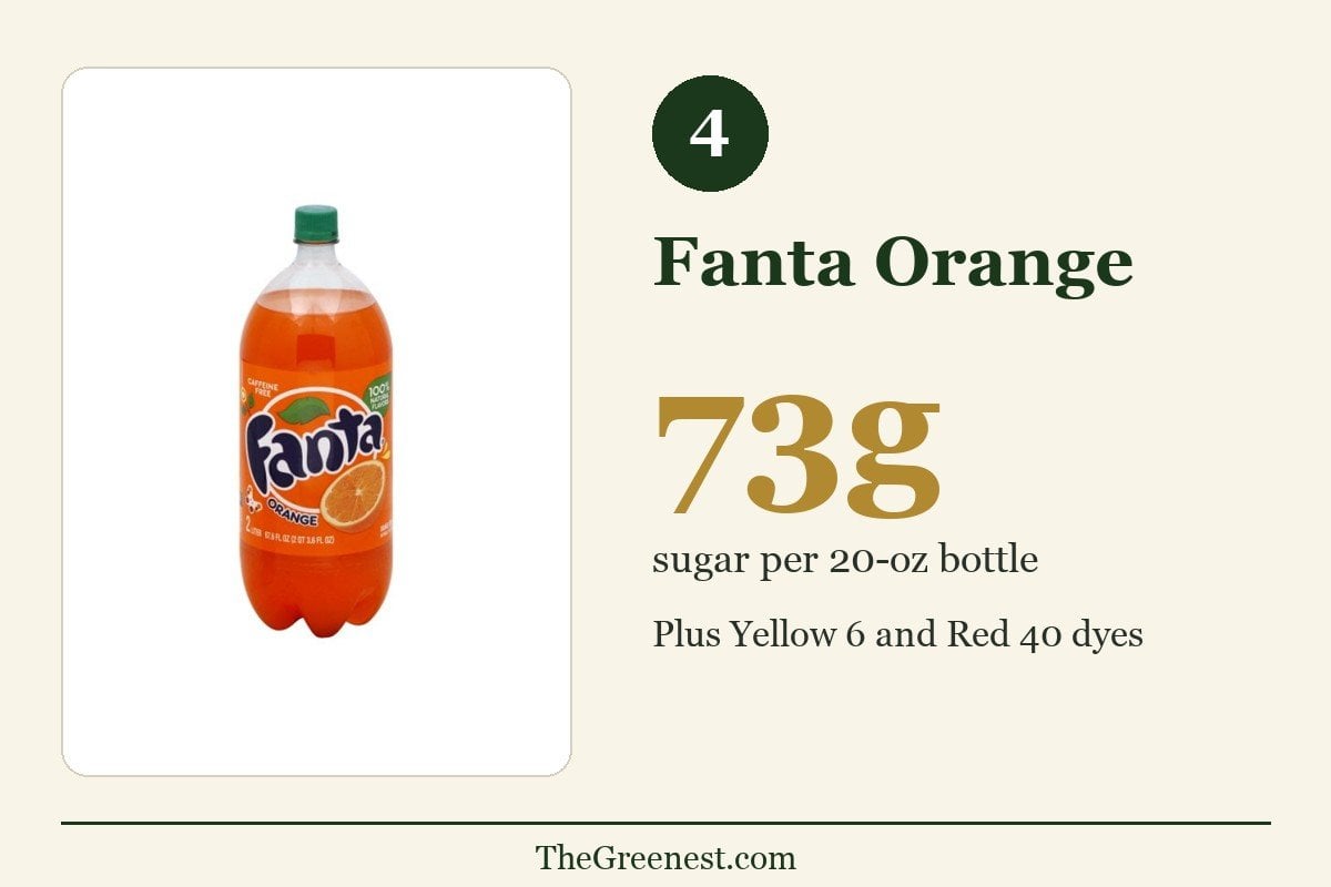Number 4 worst soft drink: Fanta Orange — 73 grams of sugar per 20-oz bottle plus Yellow 6 and Red 40 dyes