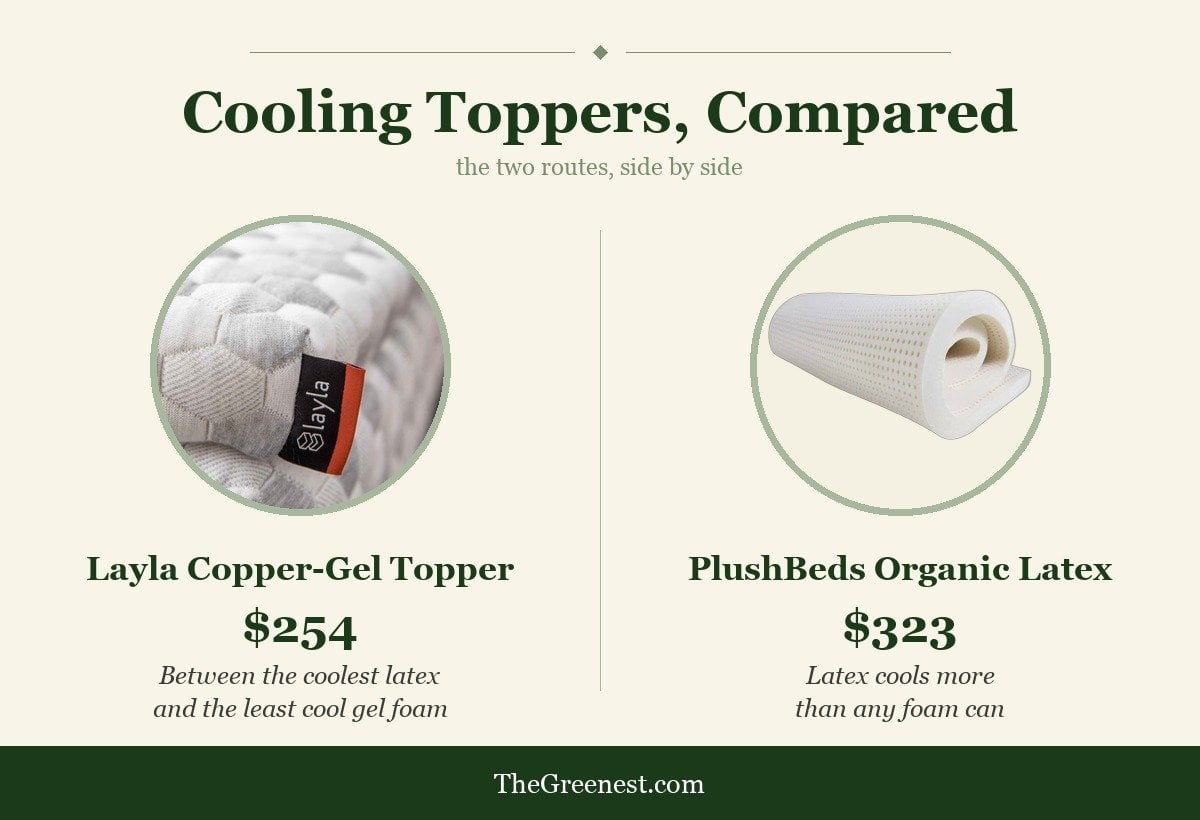 Layla copper-gel topper at $254 compared with the PlushBeds organic latex topper at $323