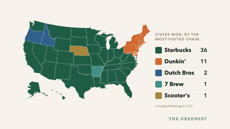 Map of the most-visited coffee chain in each state