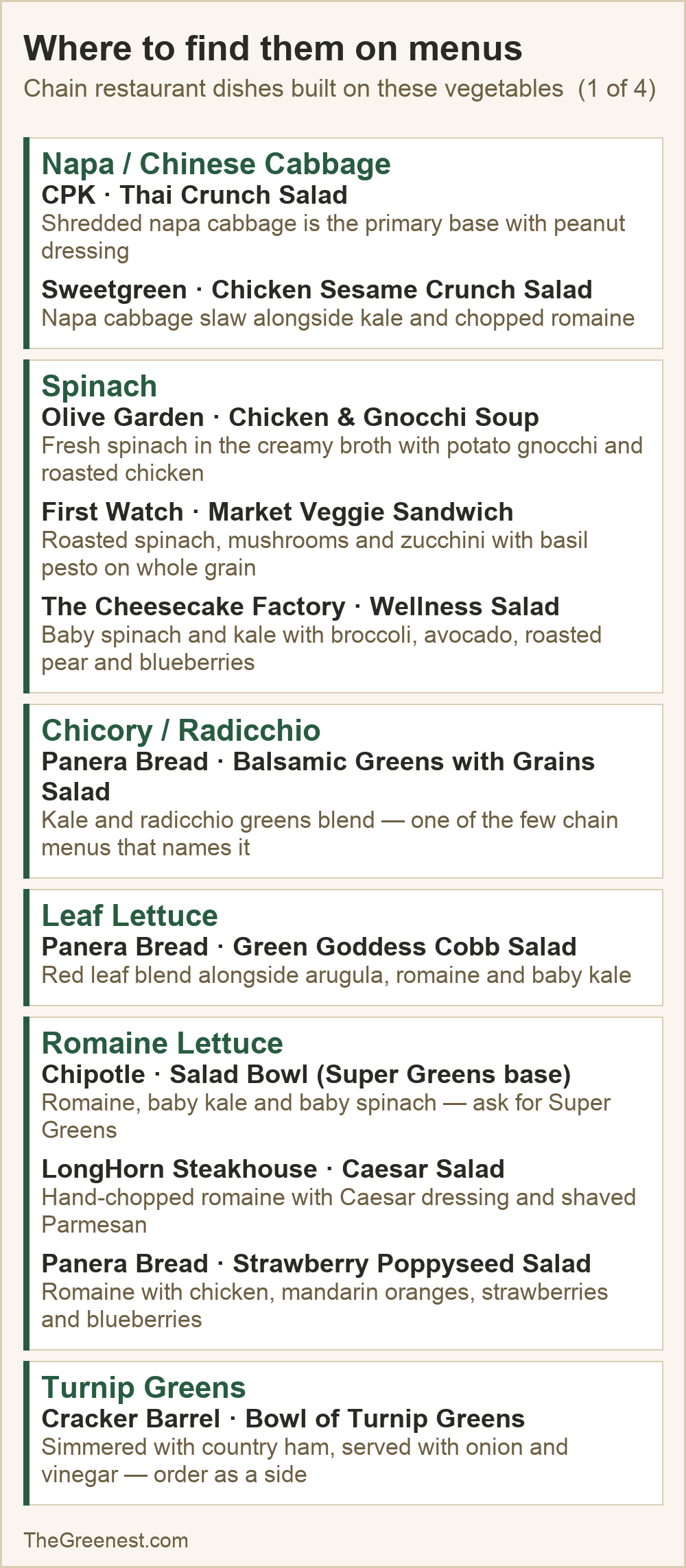 Chain restaurant dishes built on nutrient-dense vegetables, part 1.