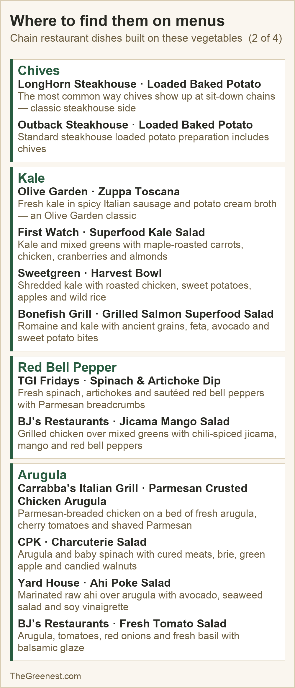 Chain restaurant dishes built on nutrient-dense vegetables, part 2.